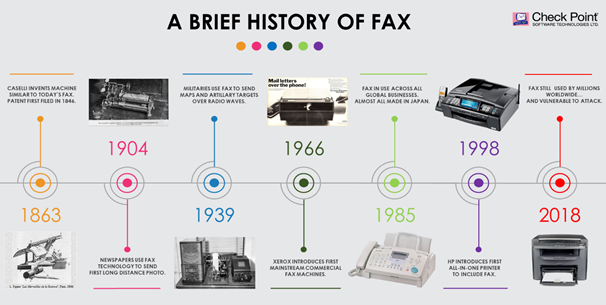 Faxploit——传真机也可以作为企业攻击入口