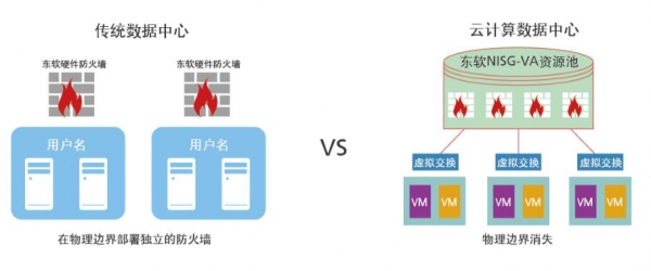 云计算安全凸现新威胁，东软NetEye给你“慧眼”