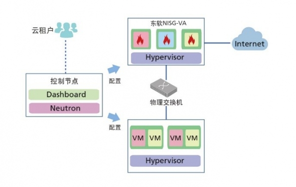 云计算安全凸现新威胁，东软NetEye给你“慧眼”