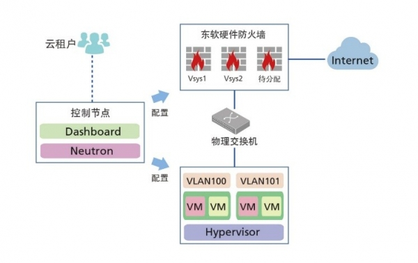 云计算安全凸现新威胁，东软NetEye给你“慧眼”