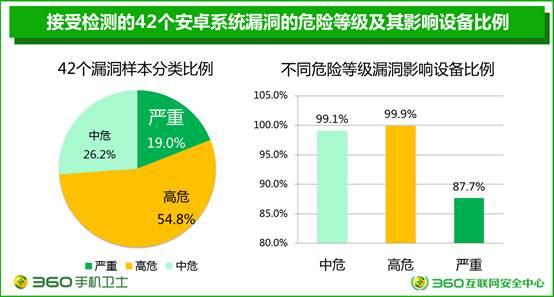 说明: C:\Users\bobb\AppData\Local\Microsoft\Windows\INetCache\Content.Word\幻灯片1.png