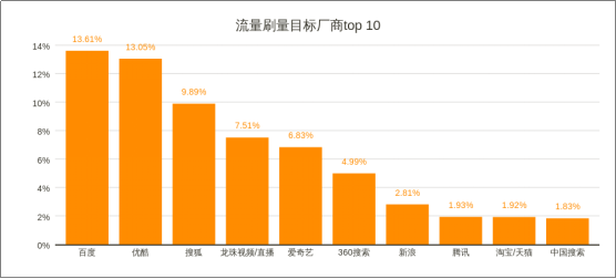 威胁猎人：2017年度中国互联网黑产报告