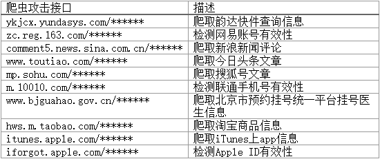 威胁猎人：2017年度中国互联网黑产报告