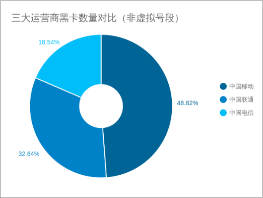 威胁猎人：2017年度中国互联网黑产报告