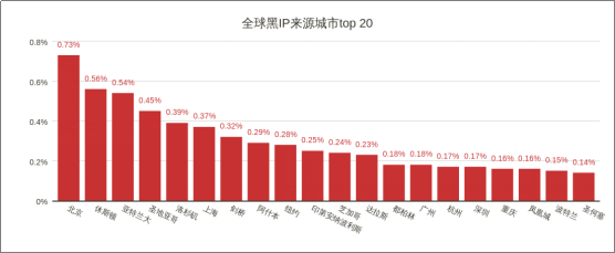 威胁猎人：2017年度中国互联网黑产报告