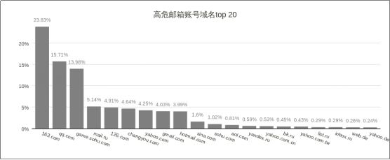 威胁猎人：2017年度中国互联网黑产报告