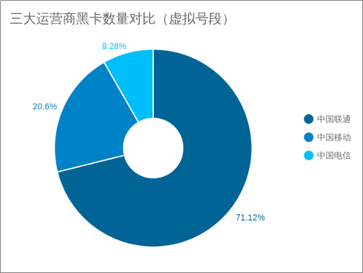 威胁猎人：2017年度中国互联网黑产报告