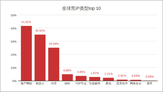 威胁猎人：2017年度中国互联网黑产报告