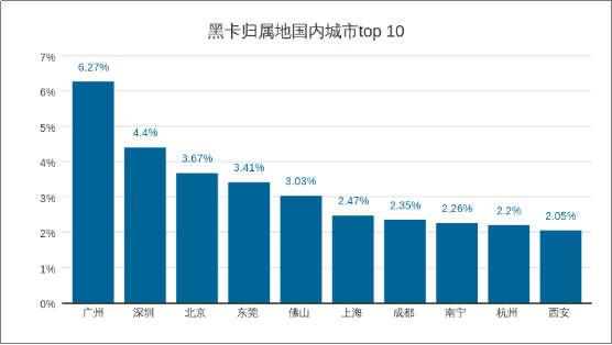 威胁猎人：2017年度中国互联网黑产报告