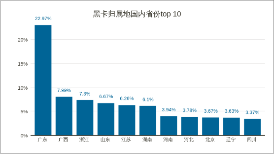 威胁猎人：2017年度中国互联网黑产报告