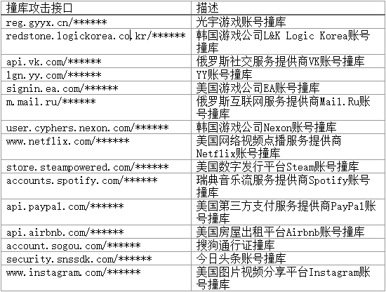 威胁猎人：2017年度中国互联网黑产报告